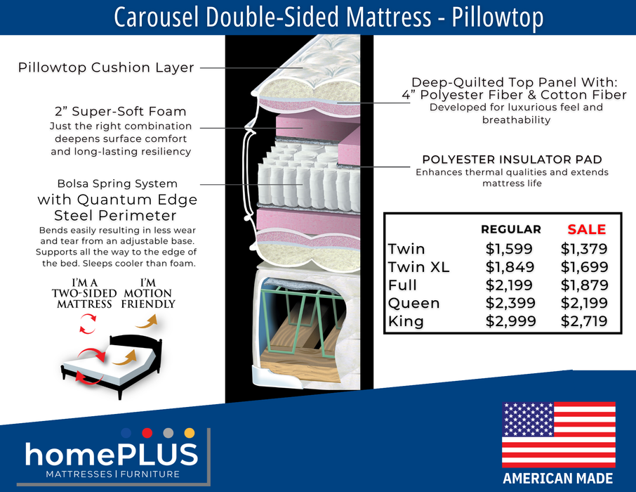 Premium Double Sided Carousel Mattress by homePLUS