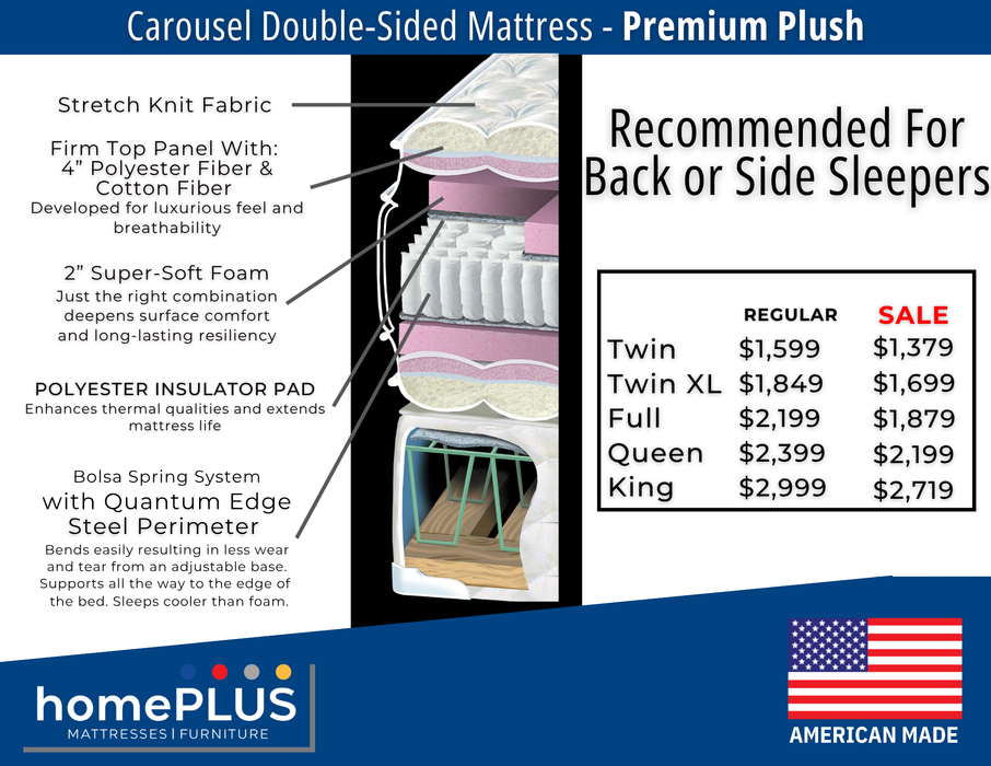 Premium Double Sided Carousel Mattress by homePLUS