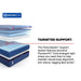 High Point II Mattress image 13