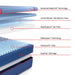 High Point II Mattress image 3