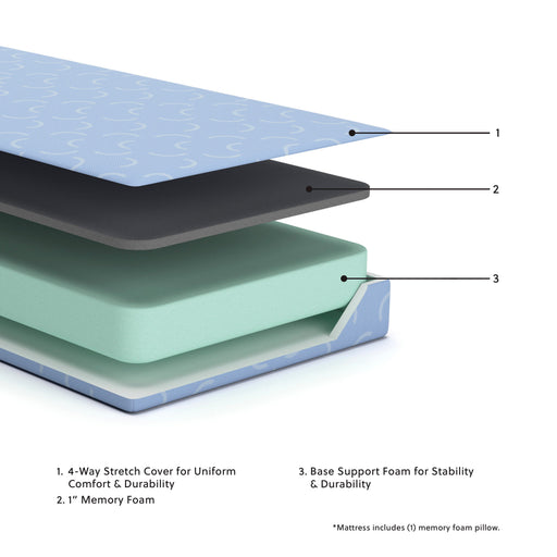 iKidz Ocean Mattress and Pillow - homePLUS (Binghamton, NY)