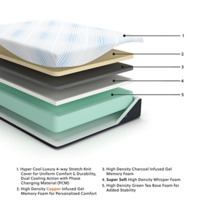 Millennium Luxury Gel Memory Foam Mattress - homePLUS (Binghamton, NY)