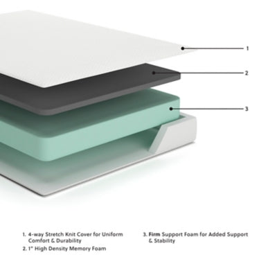 Chime 8 Inch Memory Foam Mattress in a Box - homePLUS (Binghamton, NY)