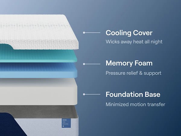 Nectar Classic Memory Foam 5.1 Mattress - homePLUS (Binghamton, NY)