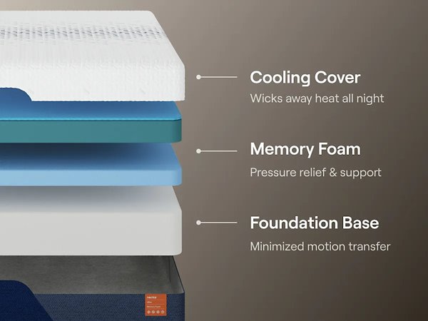 Nectar Ultra Memory Foam 5.1 Mattress - homePLUS (Binghamton, NY)
