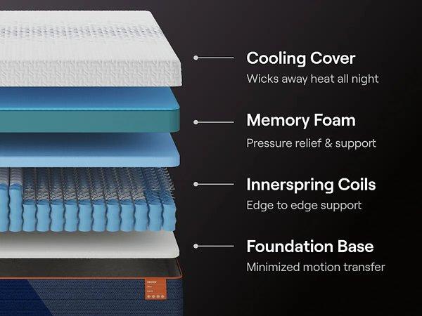 Nectar Ultra Hybrid 5.1 Mattress - homePLUS (Binghamton, NY)