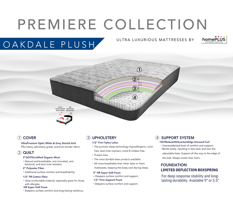 Premier Collection Double Sided Oakdale Mattress by homePLUS