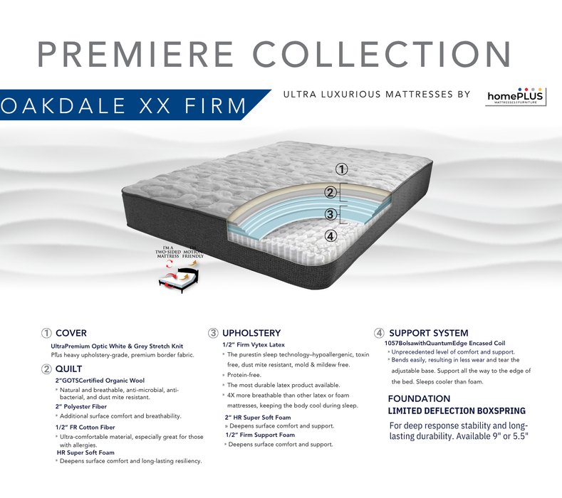 Premier Collection Double Sided Oakdale Mattress by homePLUS
