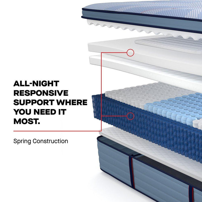 Plainfield Spring Mattress - homePLUS (Binghamton, NY)