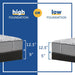 Lavina II Innerspring Mattress - homePLUS (Binghamton, NY)