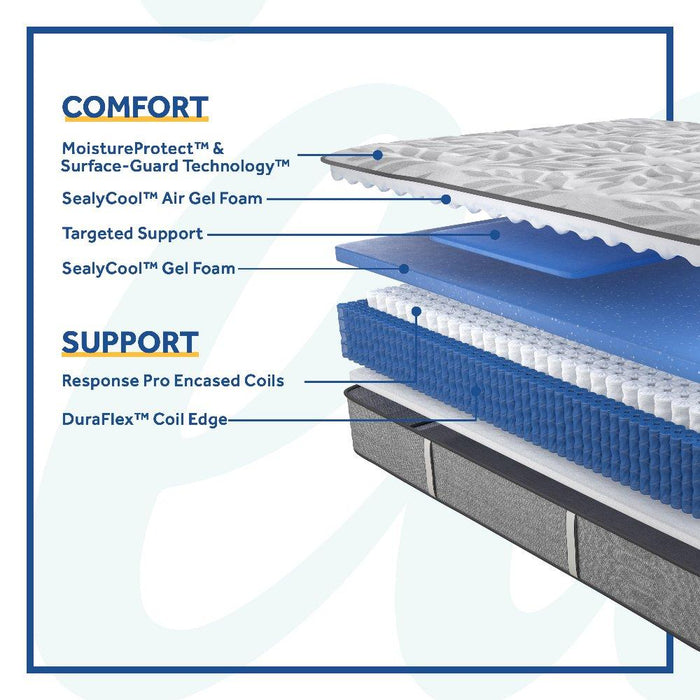 Dantley Innerspring Mattress