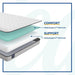 Spruce Innerspring Mattress - homePLUS (Binghamton, NY)