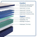 Dream Waves Spring Mattress - homePLUS (Binghamton, NY)