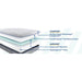 Lacey Hybrid Mattress - homePLUS (Binghamton, NY)