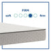 Elmcroft Innerspring Mattress - homePLUS (Binghamton, NY)