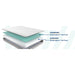 Spruce Innerspring Mattress - homePLUS (Binghamton, NY)