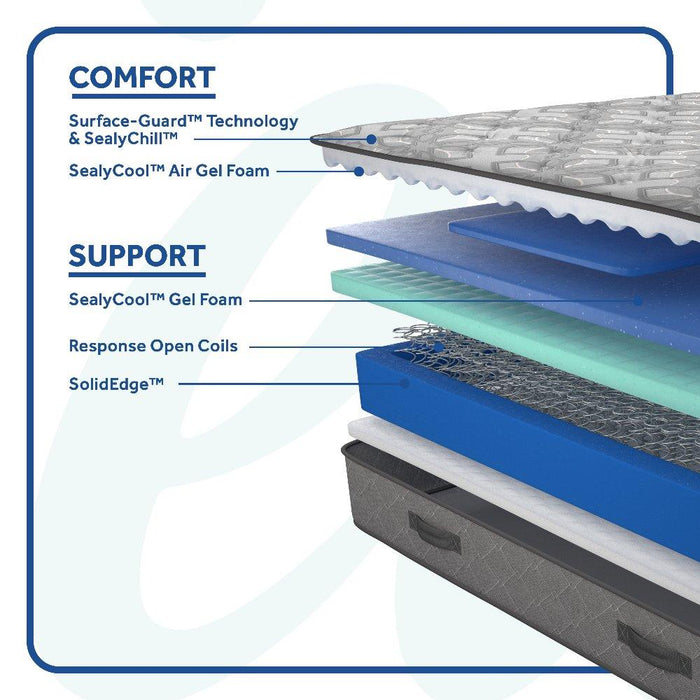 Sealy Hotel SP1 Firm/Ultra Innerspring Mattress
