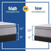Lavina II Innerspring Mattress - homePLUS (Binghamton, NY)