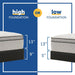 Hayward Innerspring Mattress - homePLUS (Binghamton, NY)