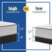 Spring Bloom Innerspring Mattress - homePLUS (Binghamton, NY)