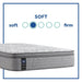 Philben Innerspring Mattress - homePLUS (Binghamton, NY)