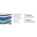 Dream Waves Spring Mattress - homePLUS (Binghamton, NY)