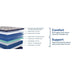 Midnight Bliss Spring Mattress - homePLUS (Binghamton, NY)