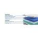 Garner II Innerspring Mattress - homePLUS (Binghamton, NY)