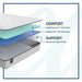 Elmcroft Innerspring Mattress - homePLUS (Binghamton, NY)