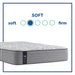 Silver Pine Innerspring Mattress - homePLUS (Binghamton, NY)