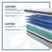 Garner II Innerspring Mattress - homePLUS (Binghamton, NY)