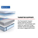Goddard Hybrid Mattress - homePLUS (Binghamton, NY)