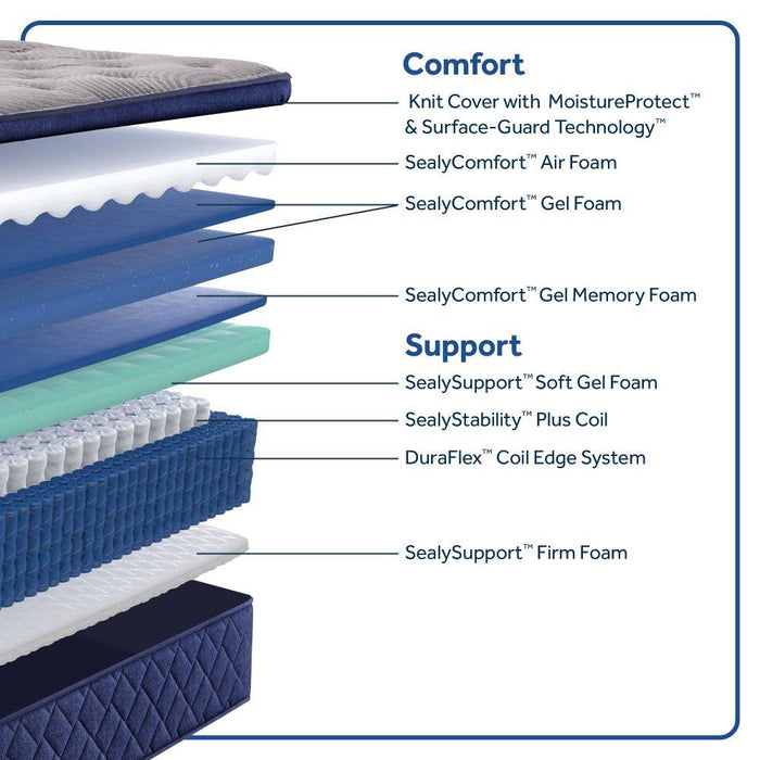 Midnight Bliss Spring Mattress - homePLUS (Binghamton, NY)