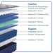 Moreland Ave Spring Mattress - homePLUS (Binghamton, NY)
