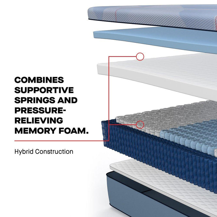 Equus Hybrid Mattress