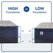 Midnight Bliss Spring Mattress - homePLUS (Binghamton, NY)