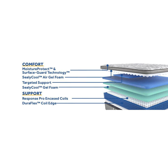 Dantley Innerspring Mattress