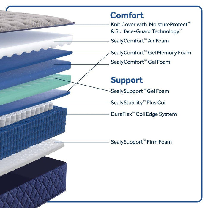 Garden Hills Spring Mattress