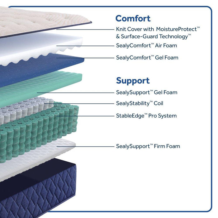 Sealy Zen Garden Spring Mattress - homePLUS (Binghamton, NY)