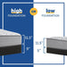 Red Maple Innerspring Mattress - homePLUS (Binghamton, NY)