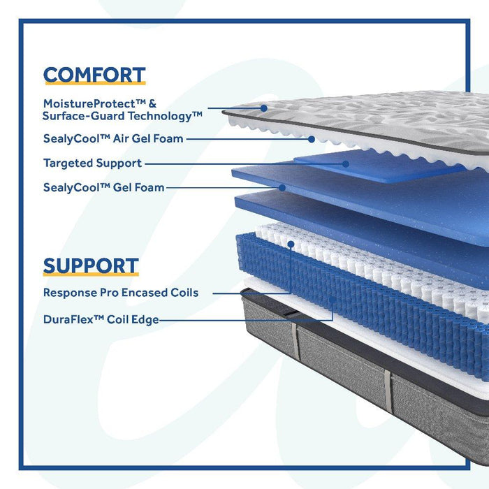 Dantley Innerspring Mattress