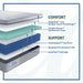Lacey Hybrid Mattress - homePLUS (Binghamton, NY)