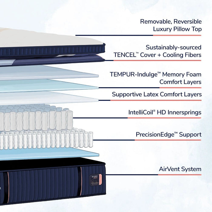 Reserve Duet Mattress